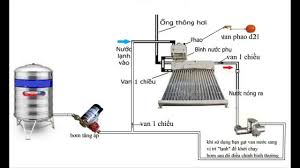 thợ sửa máy bơm nước tại quận 1 14 tai xuong 1