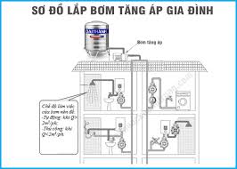 sửa ống nước 3 tai xuong 3